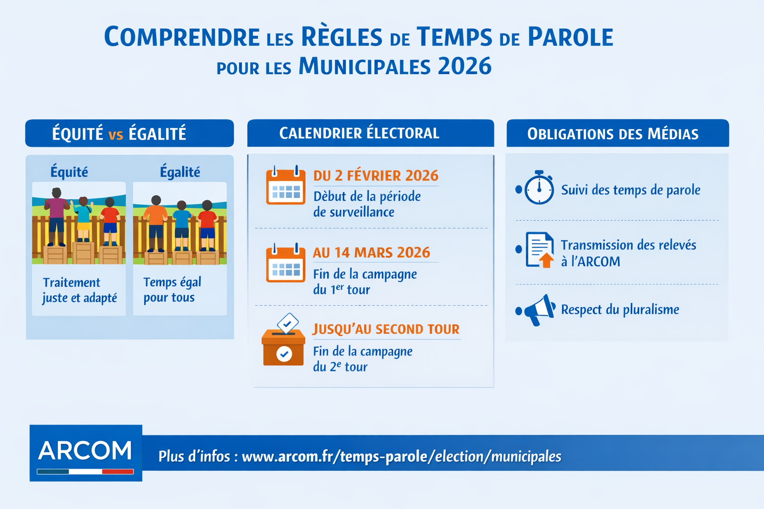 🧩 Comprendre les règles de temps de parole de l’ARCOM pour les municipales 2026